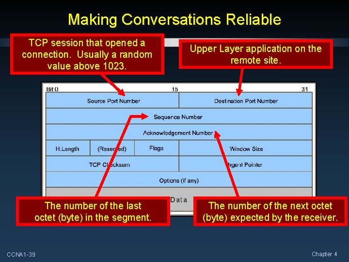 Making Conversations Reliable TCP session that opened a connection. Usually a random value above
