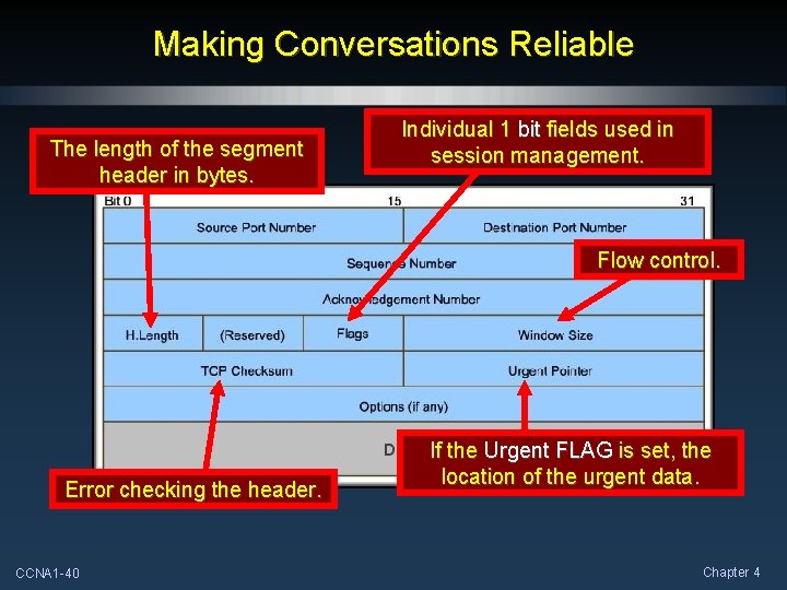 Making Conversations Reliable The length of the segment header in bytes. Individual 1 bit