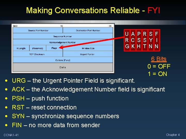 Making Conversations Reliable - FYI U R G • • • A C K