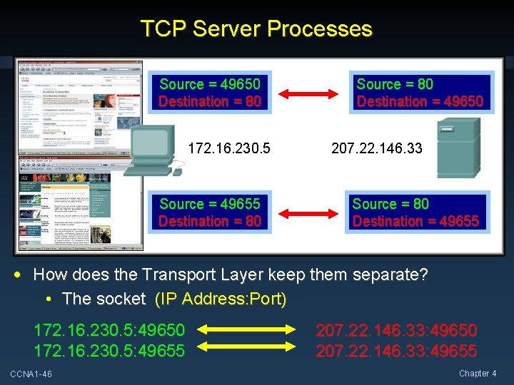 TCP Server Processes Source = 49650 Destination = 80 172. 16. 230. 5 Source