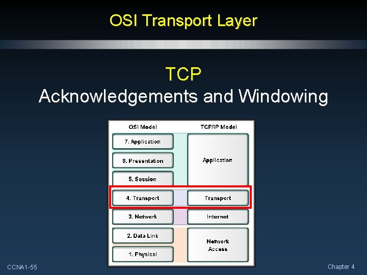 OSI Transport Layer TCP Acknowledgements and Windowing CCNA 1 -55 Chapter 4 