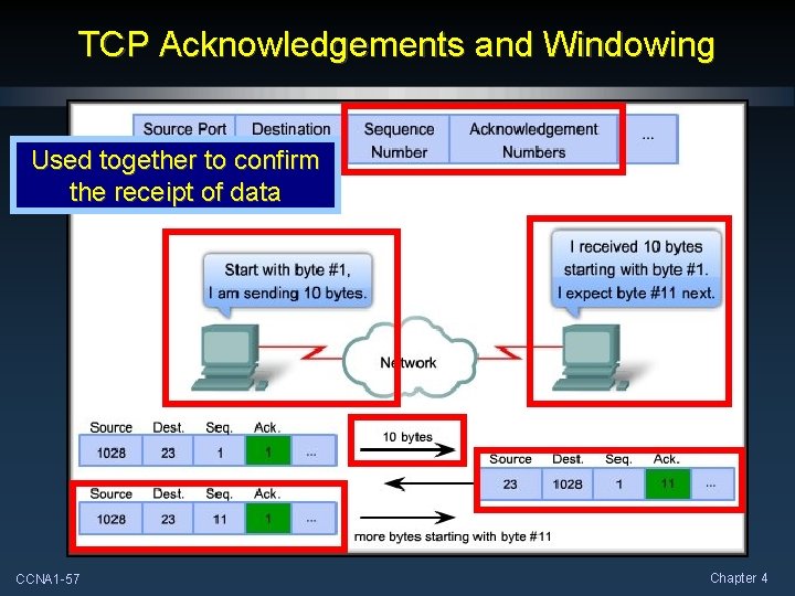 TCP Acknowledgements and Windowing Used together to confirm the receipt of data CCNA 1