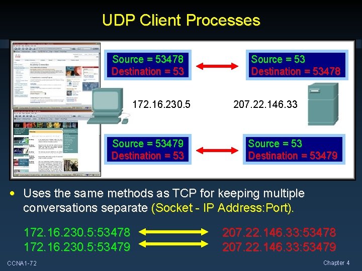 UDP Client Processes Source = 53478 Destination = 53 172. 16. 230. 5 Source