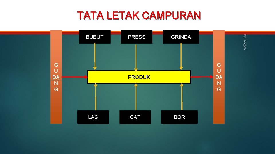 TATA LETAK CAMPURAN G U DA N G PRESS GRINDA G U DA N