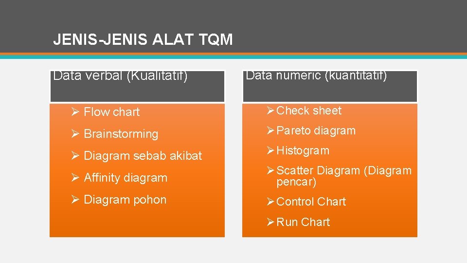 JENIS-JENIS ALAT TQM Data verbal (Kualitatif) Data numeric (kuantitatif) Ø Flow chart Ø Check