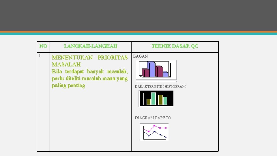 NO 1 LANGKAH-LANGKAH MENENTUKAN PRIORITAS MASALAH Bila terdapat banyak masalah, perlu diteliti masalah mana