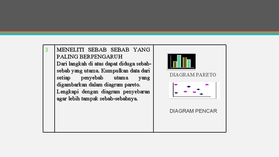 3 MENELITI SEBAB YANG PALING BERPENGARUH Dari langkah di atas dapat diduga sebab yang