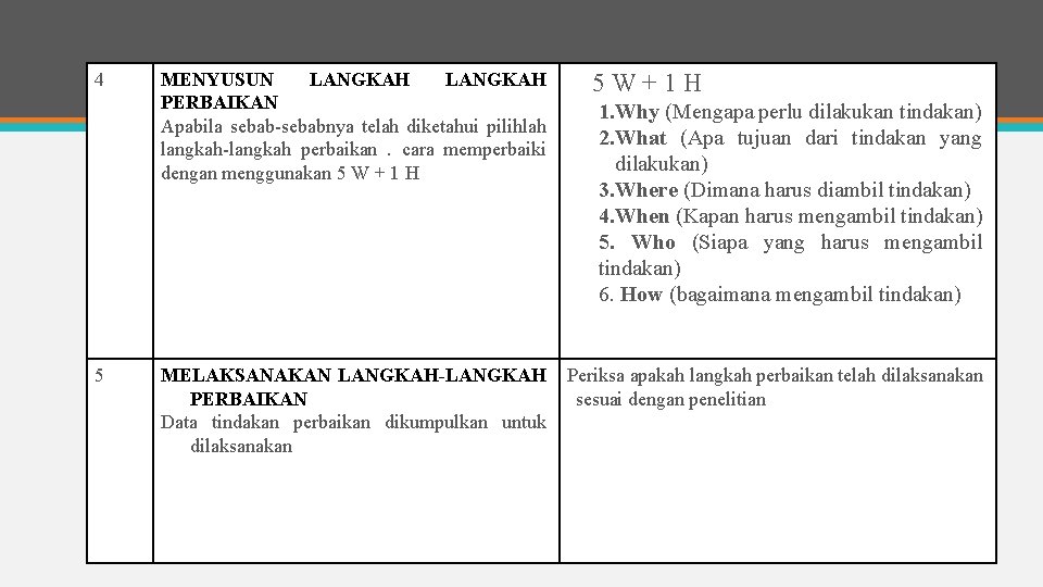 4 5 MENYUSUN LANGKAH PERBAIKAN Apabila sebab-sebabnya telah diketahui pilihlah langkah-langkah perbaikan. cara memperbaiki