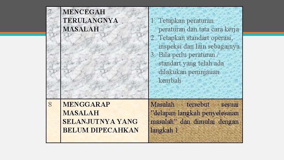 7 8 MENCEGAH TERULANGNYA MASALAH MENGGARAP MASALAH SELANJUTNYA YANG BELUM DIPECAHKAN 1. Tetapkan peraturan