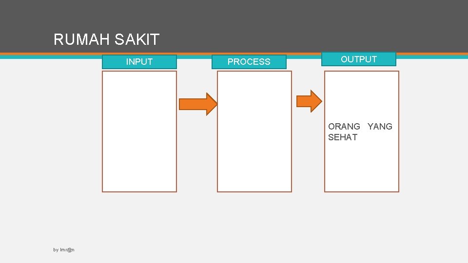 RUMAH SAKIT INPUT PROCESS OUTPUT ORANG YANG SEHAT by Imr@n 