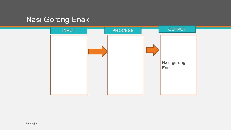 Nasi Goreng Enak INPUT PROCESS OUTPUT Nasi goreng Enak by Imr@n 