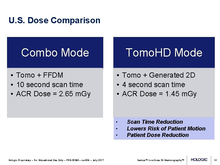 U. S. Dose Comparison Combo Mode • Tomo + FFDM • 10 second scan