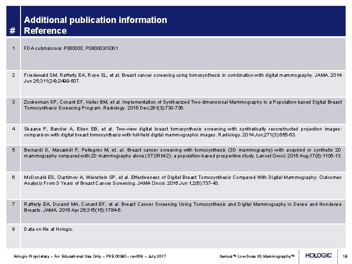 # Additional publication information Reference 1 FDA submissions P 080003, P 080003/S 001 2