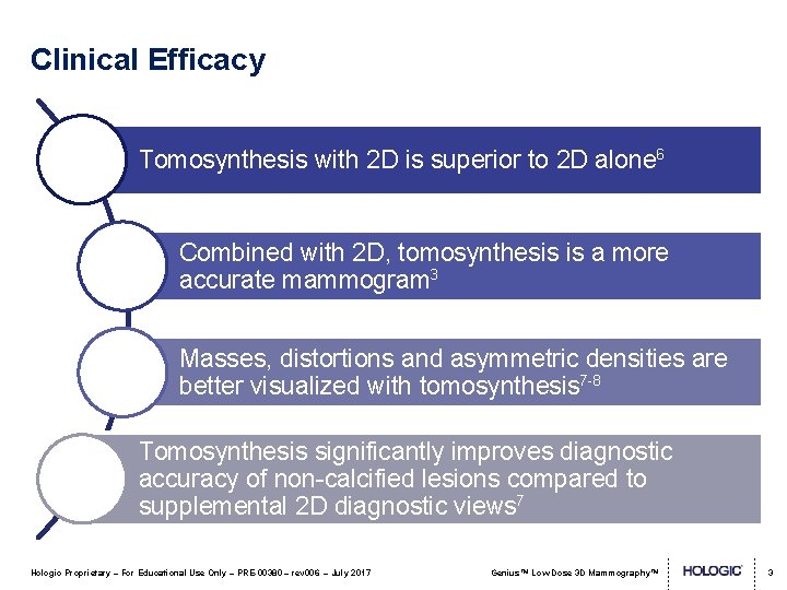 Clinical Efficacy Tomosynthesis with 2 D is superior to 2 D alone 6 Combined