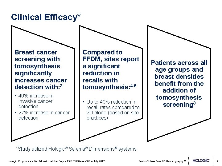 Clinical Efficacy* Breast cancer screening with tomosynthesis significantly increases cancer detection with: 3 Compared
