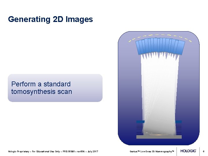 Generating 2 D Images Perform a standard tomosynthesis scan Hologic Proprietary – For Educational