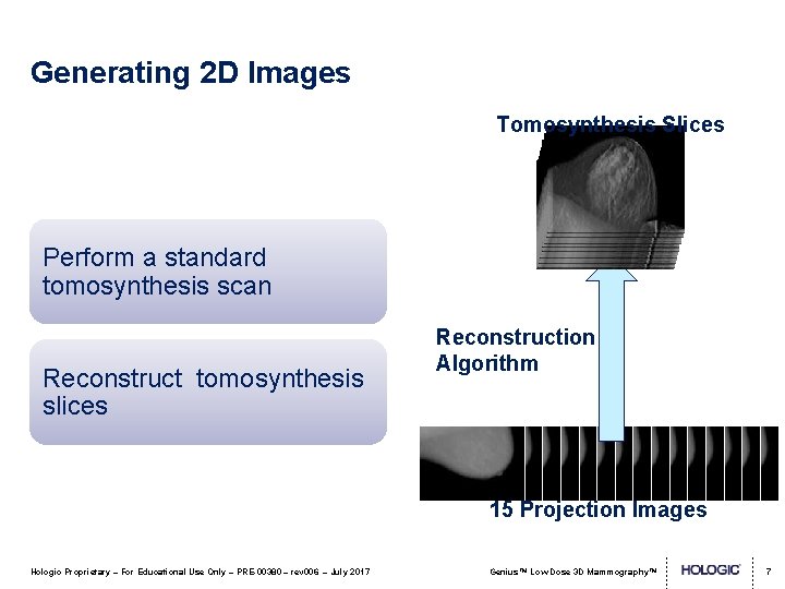 Generating 2 D Images Tomosynthesis Slices Perform a standard tomosynthesis scan Reconstruct tomosynthesis slices