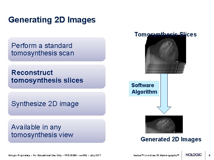Generating 2 D Images Tomosynthesis Slices Perform a standard tomosynthesis scan Reconstruct tomosynthesis slices