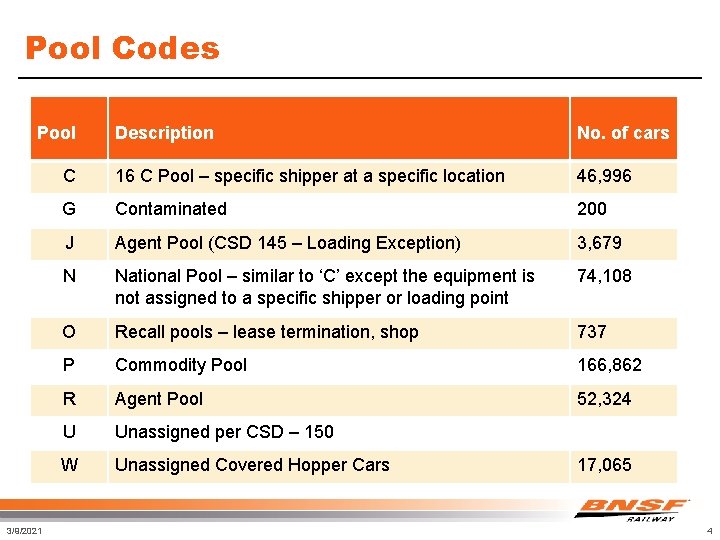 Pool Codes Pool 3/9/2021 Description No. of cars C 16 C Pool – specific