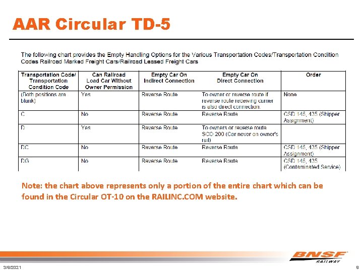 AAR Circular TD-5 Note: the chart above represents only a portion of the entire