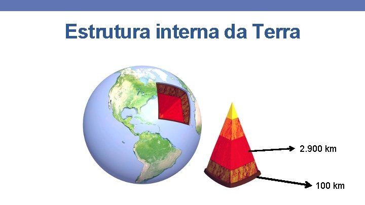 Estrutura interna da Terra 2. 900 km 100 km 