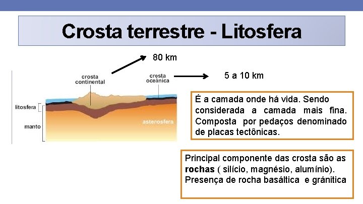 Crosta terrestre - Litosfera 80 km 5 a 10 km É a camada onde