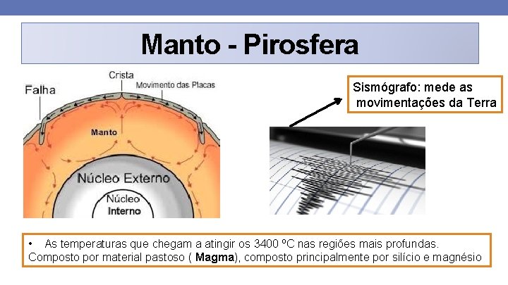 Manto - Pirosfera Sismógrafo: mede as movimentações da Terra • As temperaturas que chegam