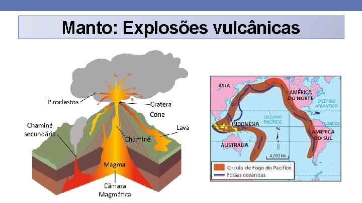 Manto: Explosões vulcânicas 