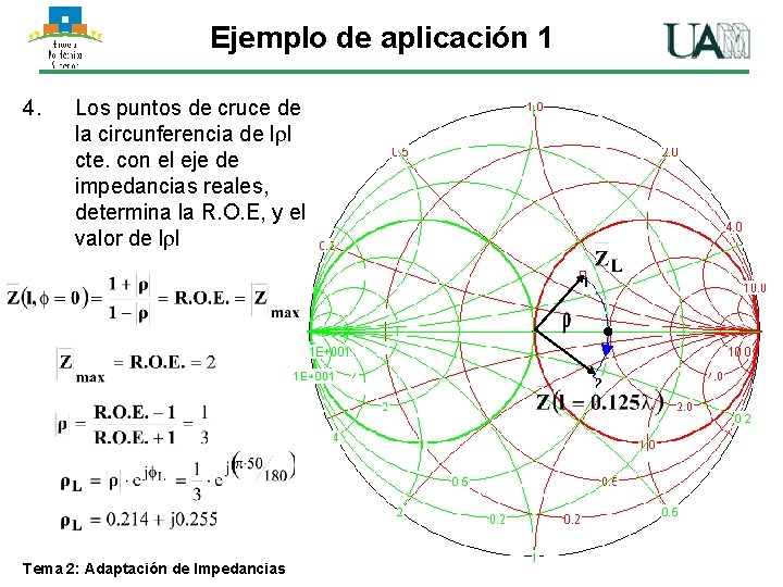 Ejemplo de aplicación 1 4. Los puntos de cruce de la circunferencia de l