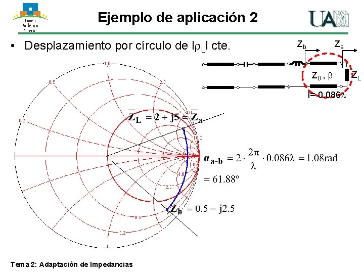 Ejemplo de aplicación 2 • Desplazamiento por círculo de l Ll cte. Zb Za