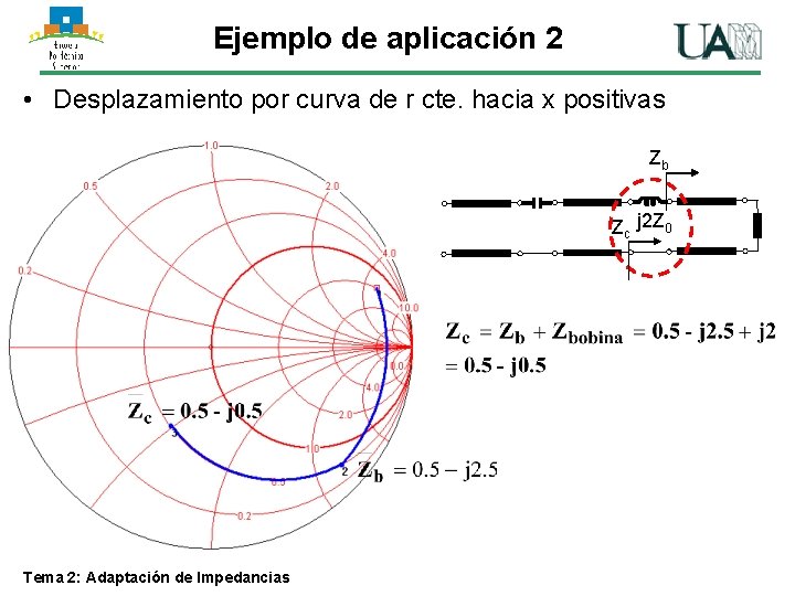 Ejemplo de aplicación 2 • Desplazamiento por curva de r cte. hacia x positivas