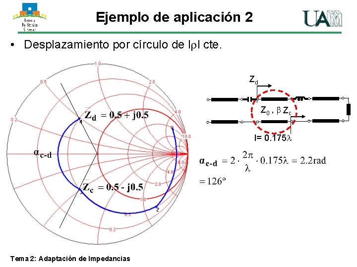 Ejemplo de aplicación 2 • Desplazamiento por círculo de l l cte. Zd Z