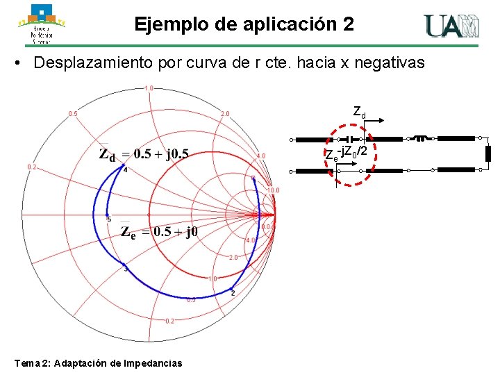 Ejemplo de aplicación 2 • Desplazamiento por curva de r cte. hacia x negativas