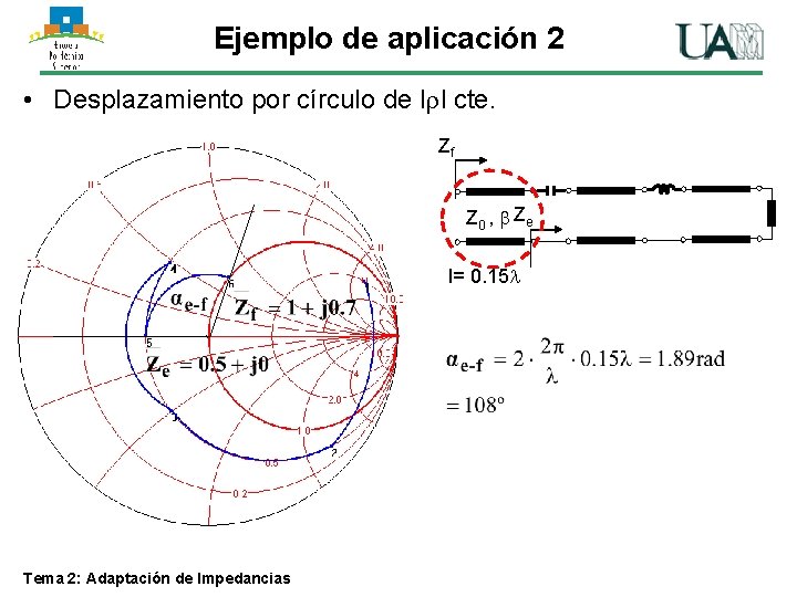 Ejemplo de aplicación 2 • Desplazamiento por círculo de l l cte. Zf Z