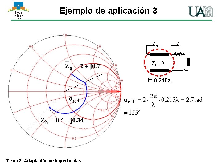 Ejemplo de aplicación 3 Zh Z 0 , l= 0. 215 Tema 2: Adaptación