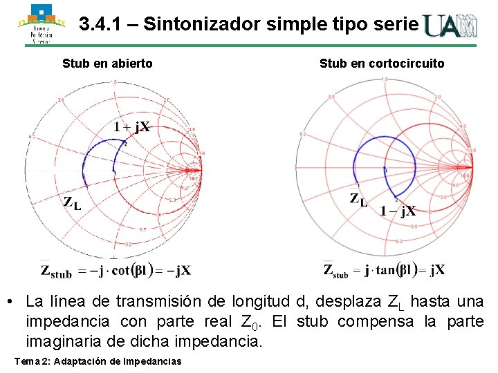 3. 4. 1 – Sintonizador simple tipo serie Stub en abierto Stub en cortocircuito