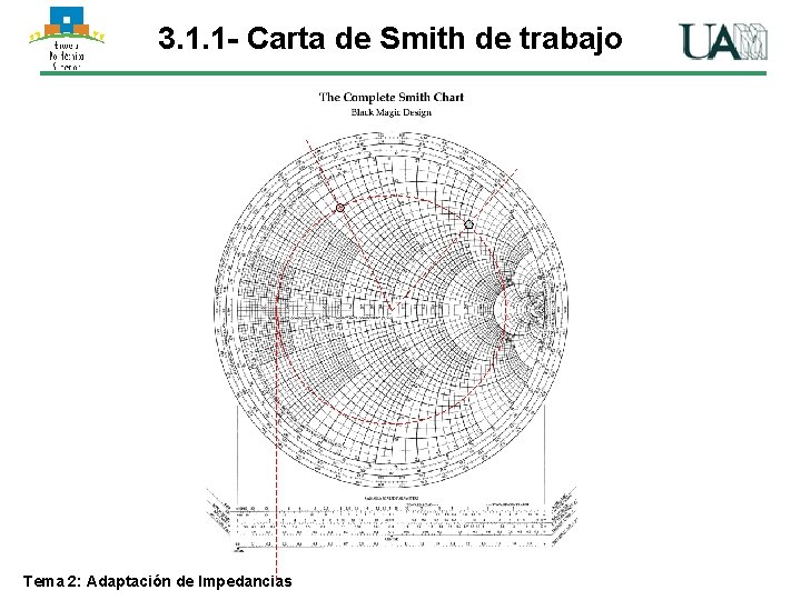 3. 1. 1 - Carta de Smith de trabajo Tema 2: Adaptación de Impedancias