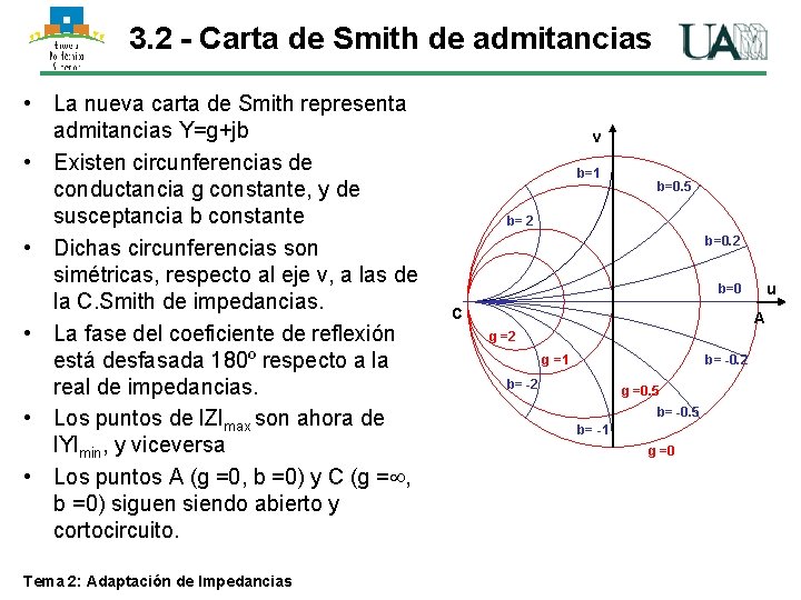 3. 2 - Carta de Smith de admitancias • La nueva carta de Smith