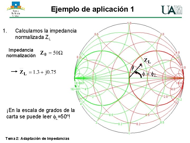 Ejemplo de aplicación 1 1. Calculamos la impedancia normalizada ZL Impedancia normalización ¡En la