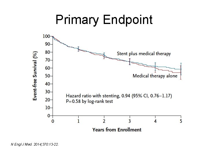 Primary Endpoint N Engl J Med. 2014; 370: 13 -22. 