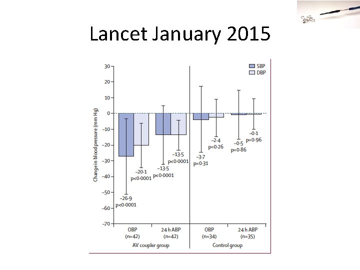 Lancet January 2015 