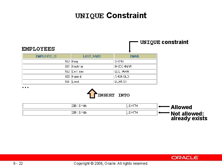 UNIQUE Constraint UNIQUE constraint EMPLOYEES … INSERT INTO Allowed Not allowed: already exists 9