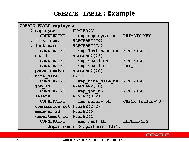 CREATE TABLE: Example CREATE TABLE employees ( employee_id NUMBER(6) CONSTRAINT emp_employee_id , first_name VARCHAR