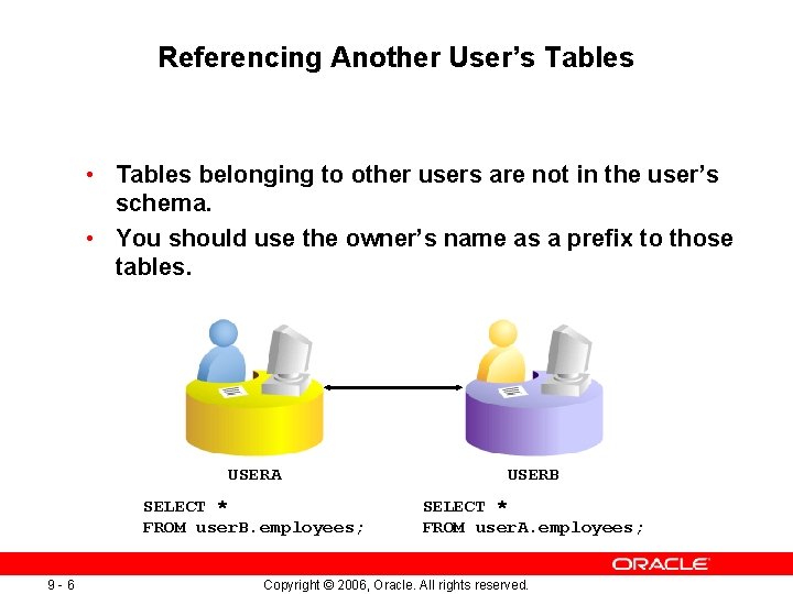 Referencing Another User’s Tables • Tables belonging to other users are not in the