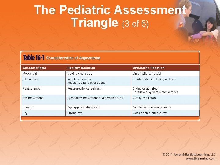 The Pediatric Assessment Triangle (3 of 5) 