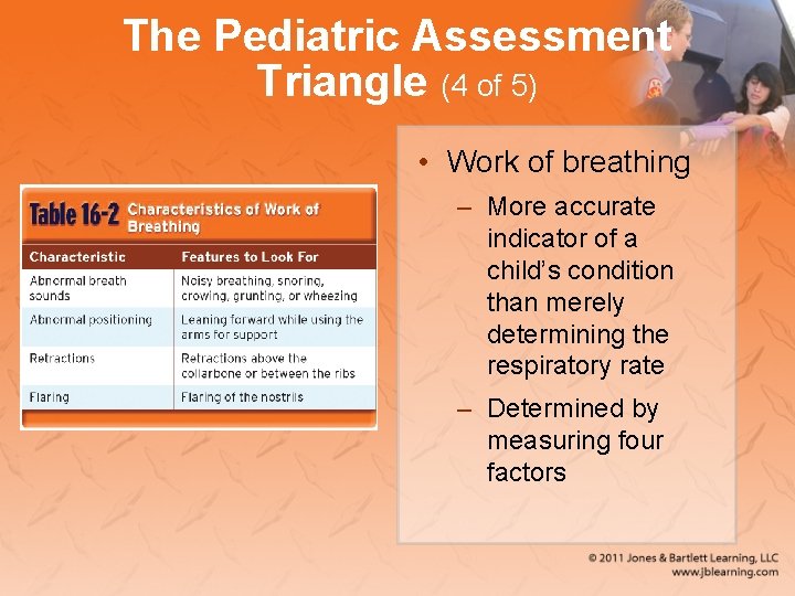 The Pediatric Assessment Triangle (4 of 5) • Work of breathing – More accurate