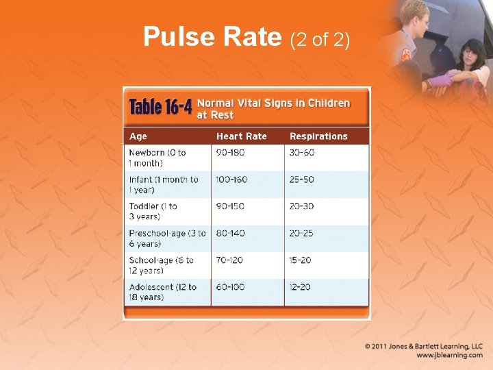 Pulse Rate (2 of 2) 