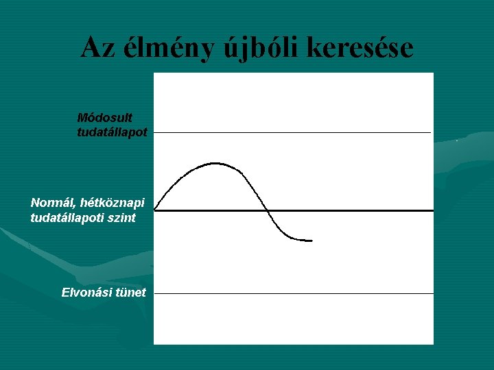 Az élmény újbóli keresése Módosult tudatállapot Normál, hétköznapi tudatállapoti szint Elvonási tünet 