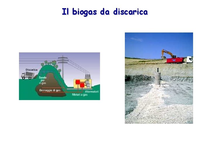 Il biogas da discarica 