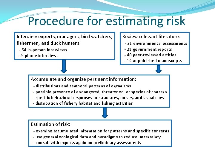 Procedure for estimating risk Interview experts, managers, bird watchers, fishermen, and duck hunters: -